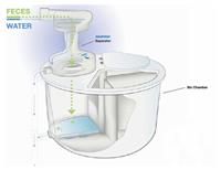 Eco composting toilet